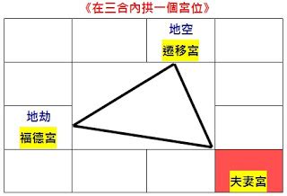 空劫夾夫妻宮|大耕老師教學日誌：空劫的應用四